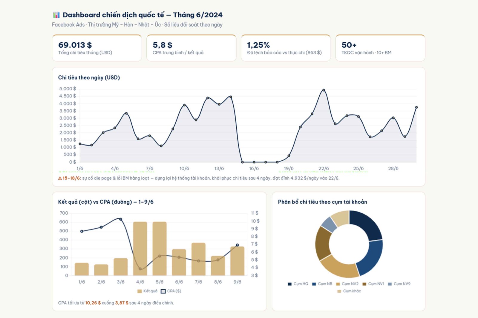 Chiến dịch 70K USD/tháng